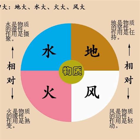 火水土風|「地水火風」の意味や使い方 わかりやすく解説 Weblio辞書